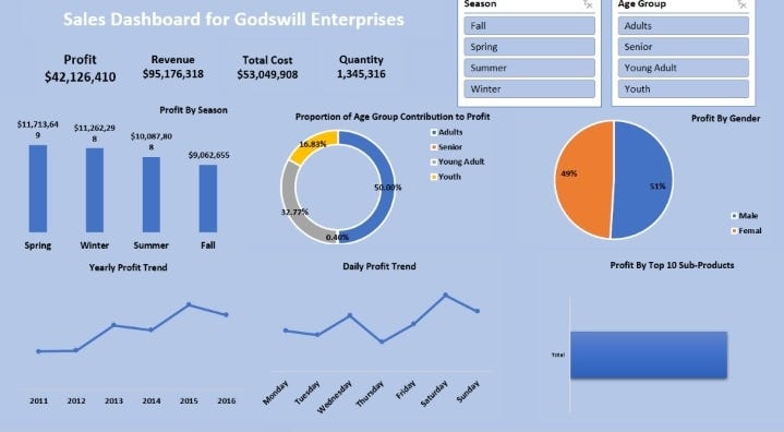 Data Analysis Project